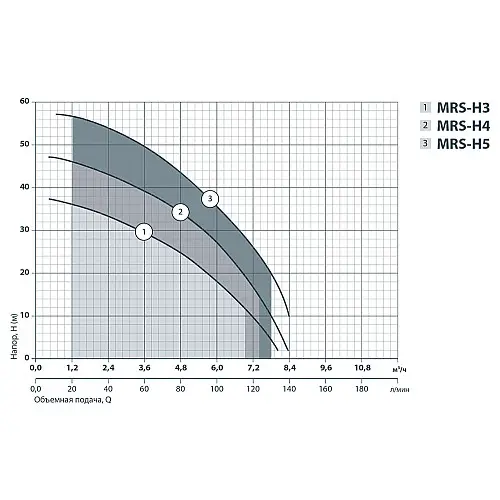 Центробежный поверхностный насос Sprut MRS-H4 4637