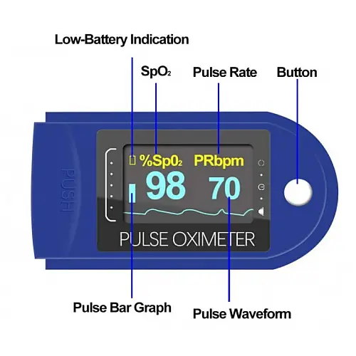 Пульсоксиметр Pulse Oximeter Healer AD807 электронный на палец Синий