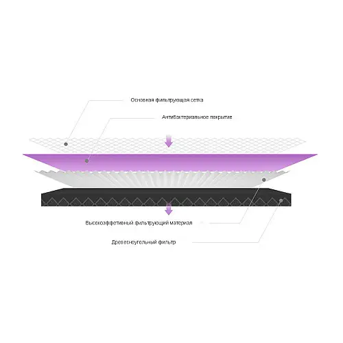 Фильтр для очистителя воздуха SBT group Mi Air Purifier HEPA Filter M8R-FLH (SCG4021GL) Antibacterial