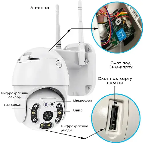 IP камера видеонаблюдения RIAS N3 Wi-Fi PTZ 2MP 3G/4G уличная White (3_00324)