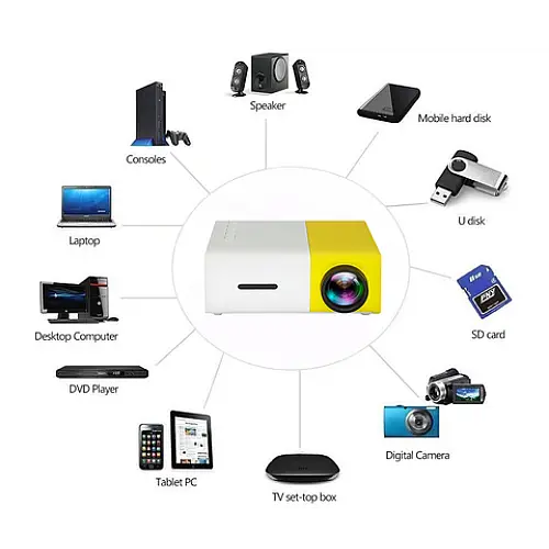 Проектор Led Projector YG300 мультимедійний з динаміком Білий з жовтим (005609)