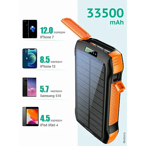 Універсальний зарядний акумулятор iBattery F33W 33500 mAh Чорно-оранжевий