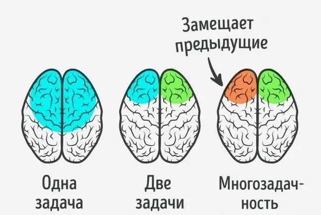 зображення прийоми продуктивності